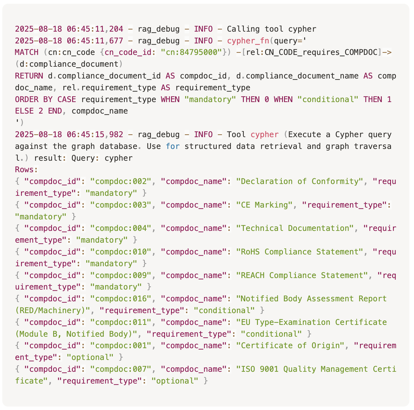 Логи, шаг2 – понимаем документы по CN-коду